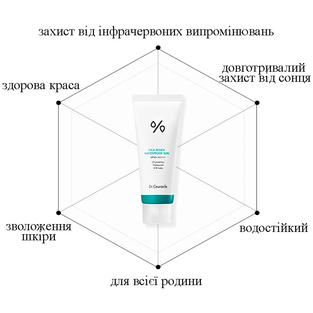 Dr. Ceuracle Cica Regen Vegan Sun SPF 50+ PA++++ 100ml - Солнцезащитный веганский крем с центеллой - фото №1